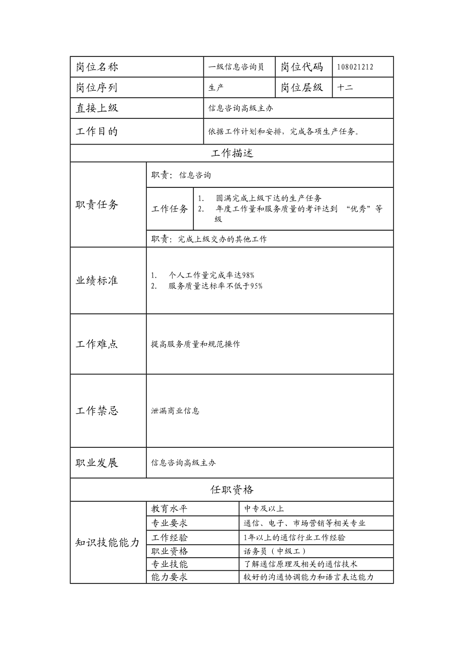 108021212 一级信息咨询员.doc_第1页