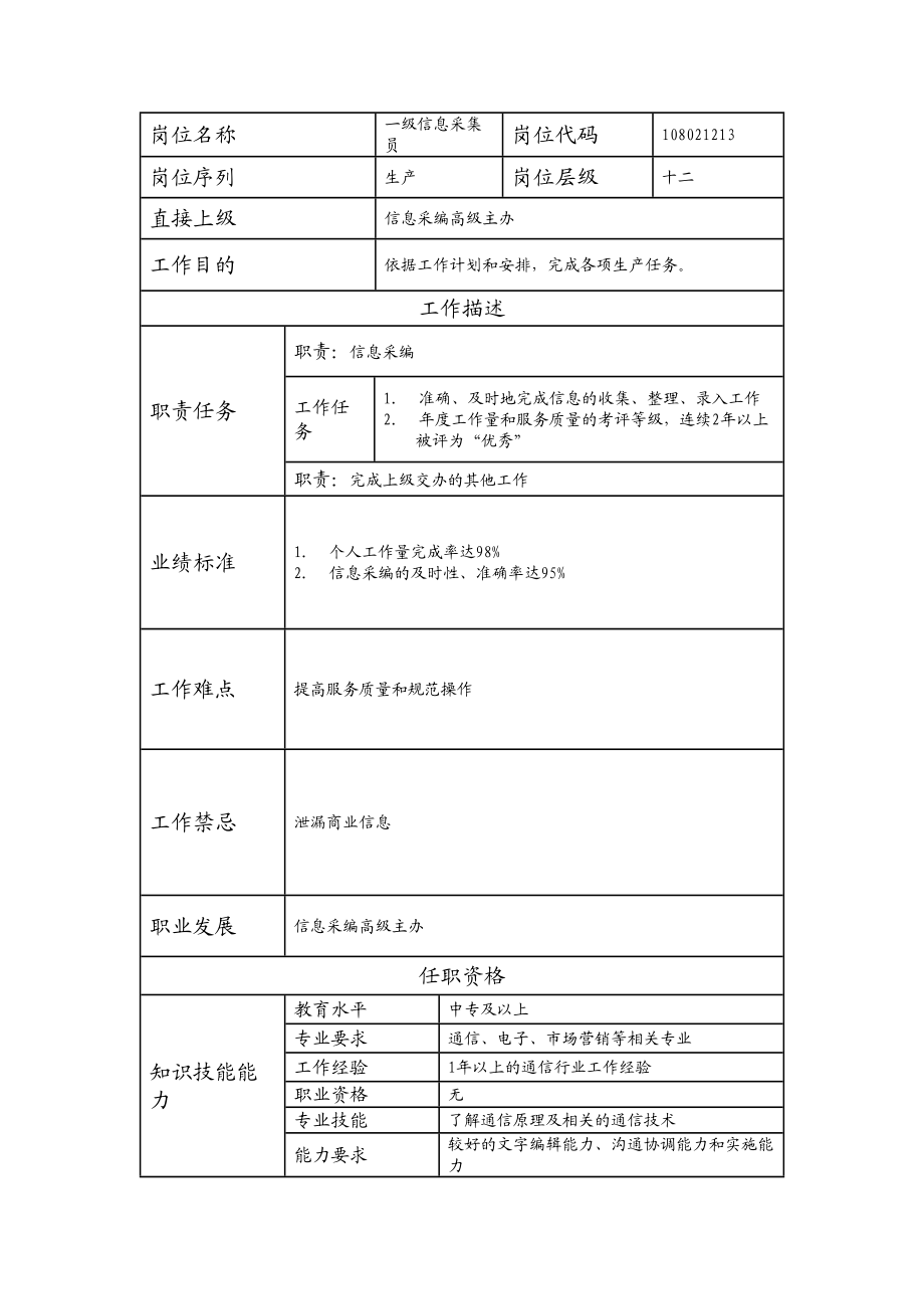 108021213 一级信息采集员.doc_第1页