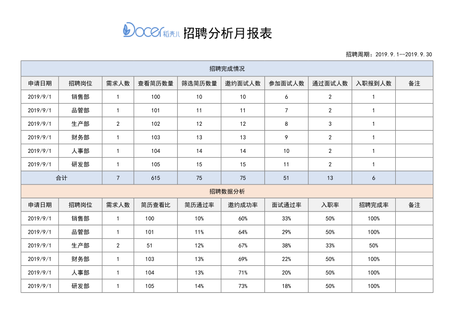 01-【招聘报表】-02-招聘分析月报表 (2).xlsx_第1页