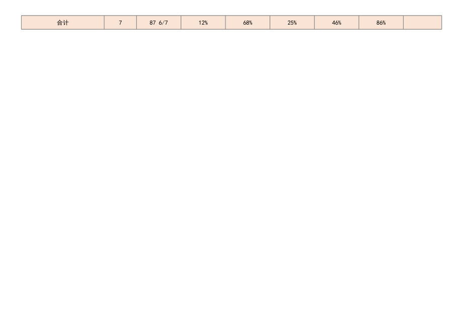 01-【招聘报表】-02-招聘分析月报表 (2).xlsx_第2页