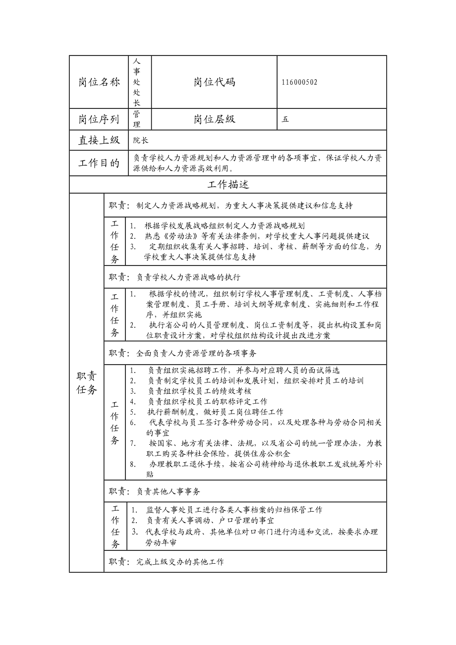 116000502 人事处处长.doc_第1页