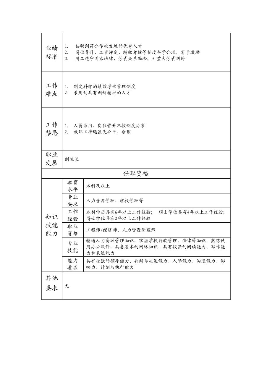 116000502 人事处处长.doc_第2页