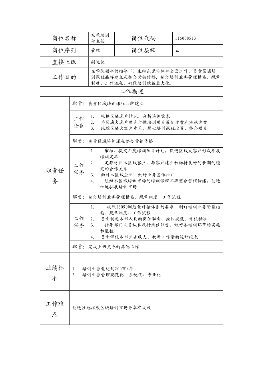 116000513 东莞培训部主任.doc_第1页