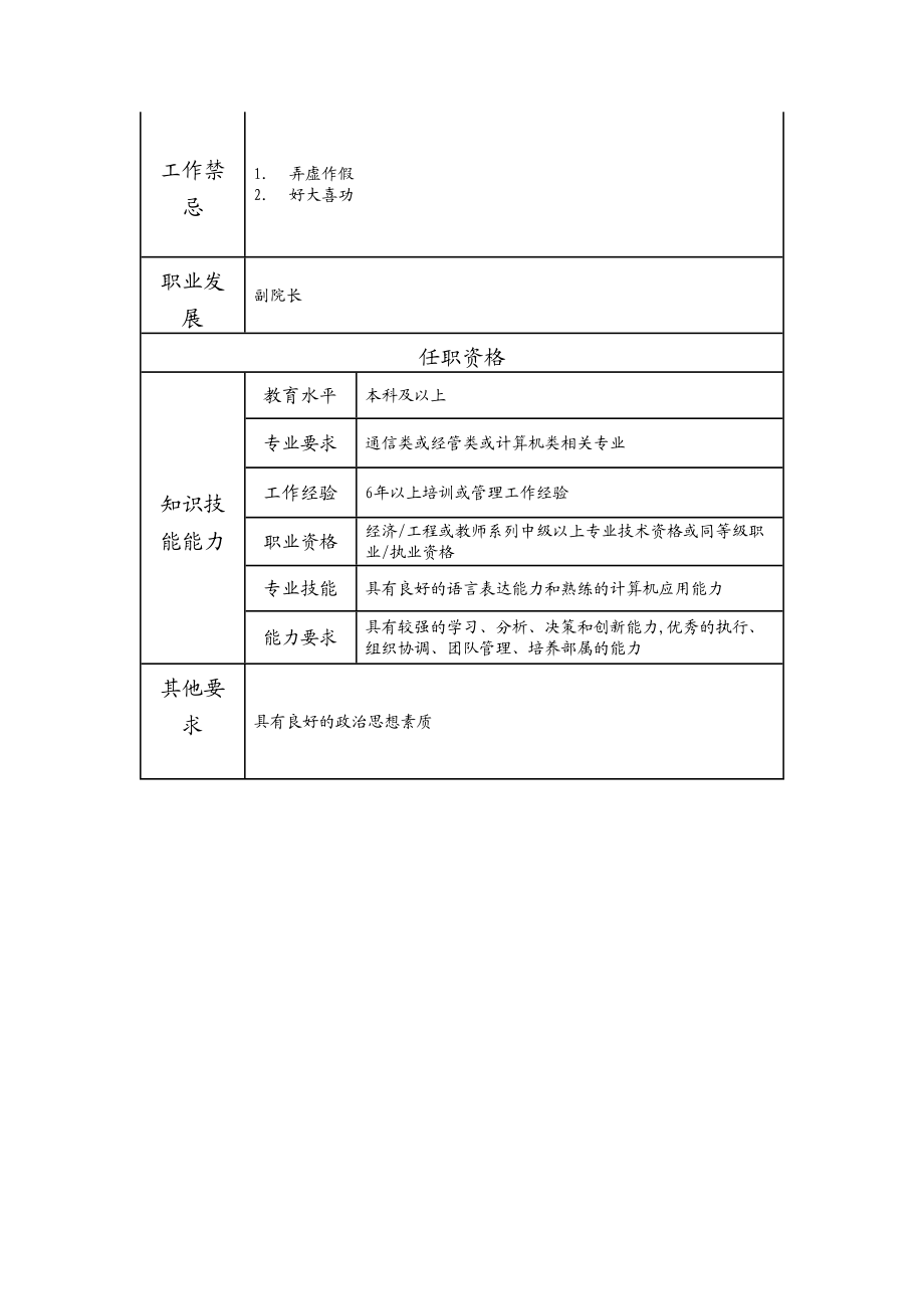 116000513 东莞培训部主任.doc_第2页