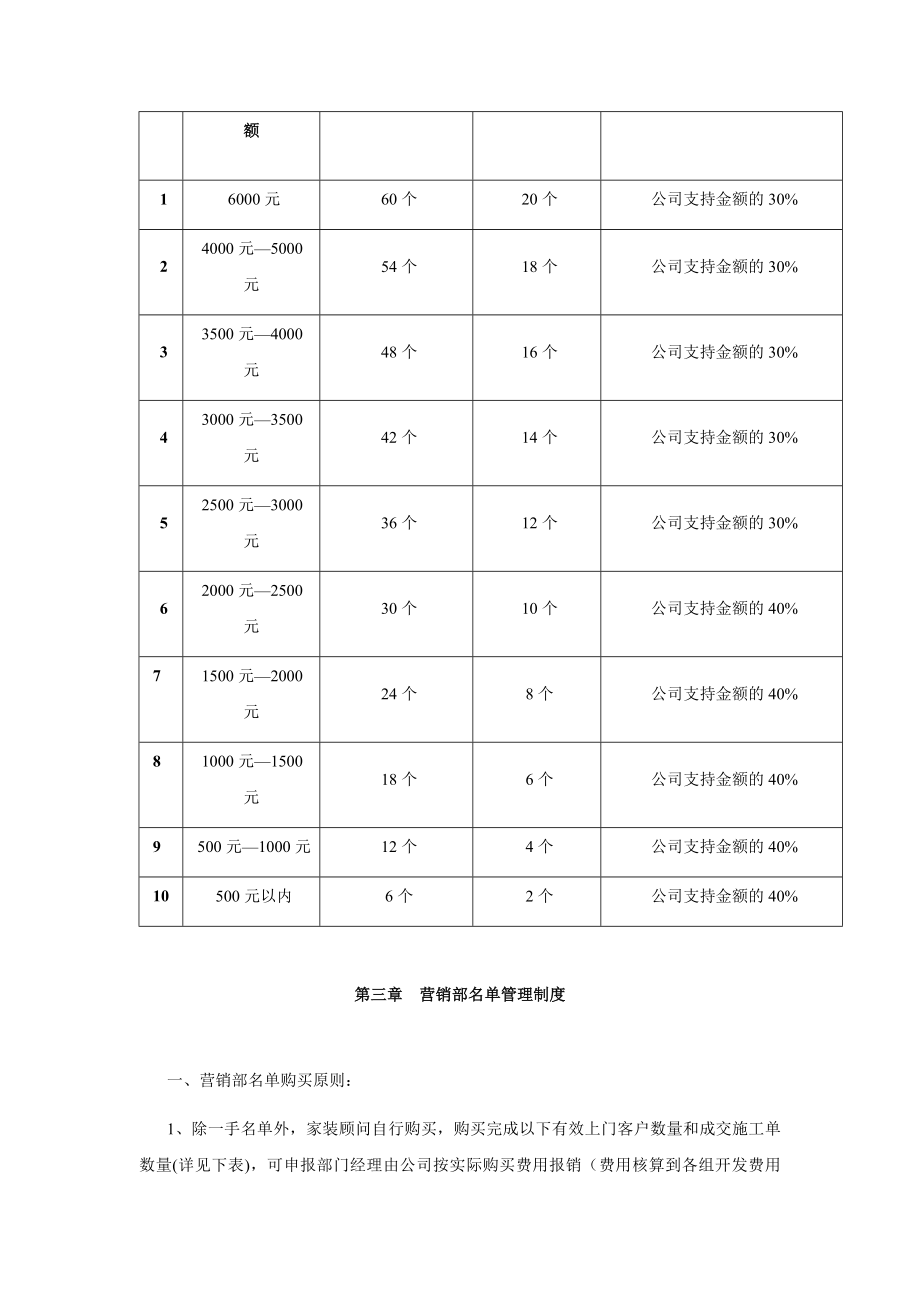 XX装修公司营销部管理制度.docx_第3页