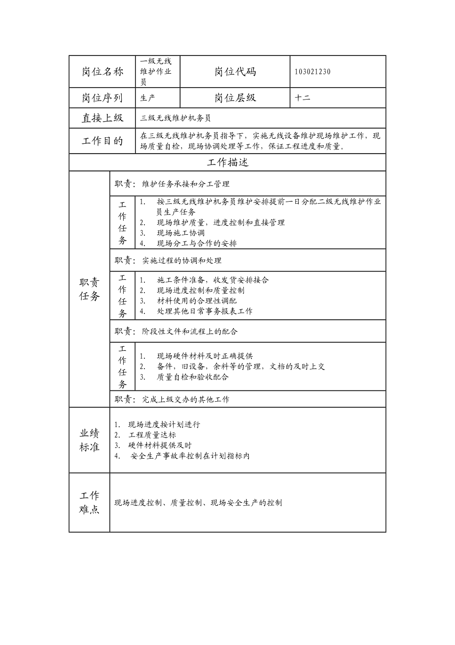 103021230 一级无线维护作业员.doc_第1页