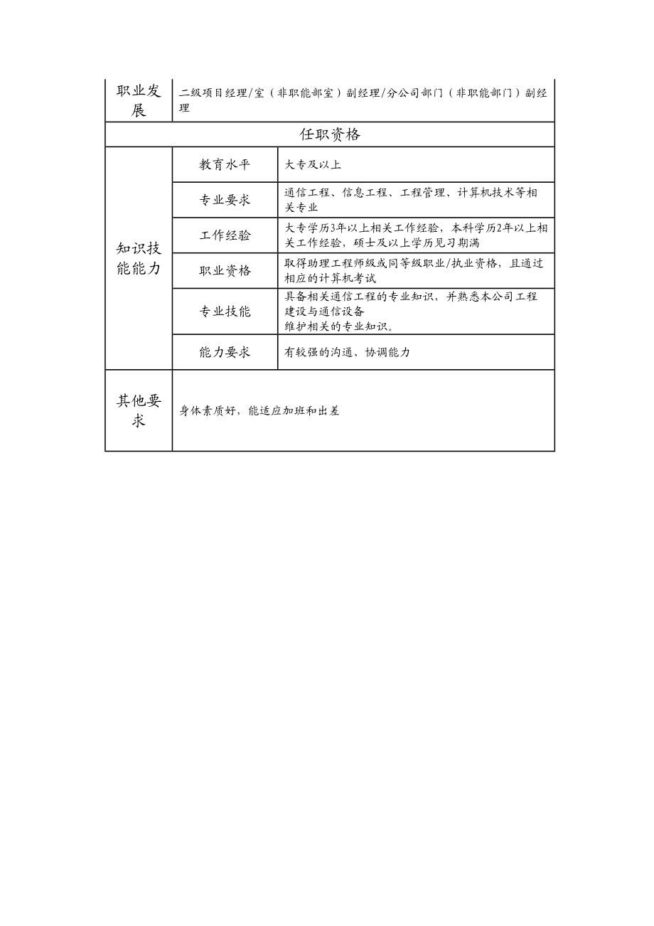 104010903 三级项目经理.doc_第2页