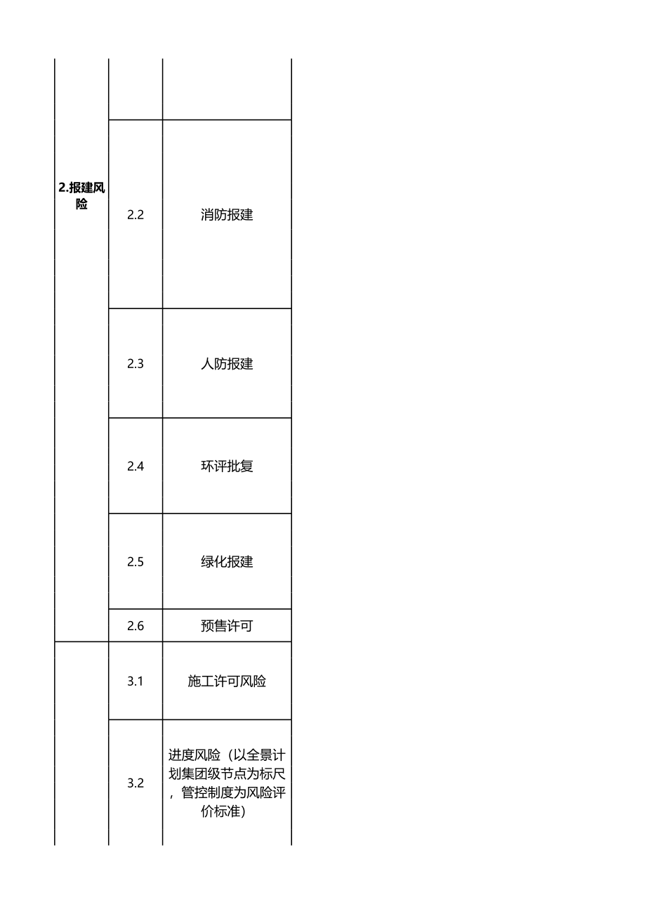 某标杆地产项目全周期风险控制表 (2).xls_第2页