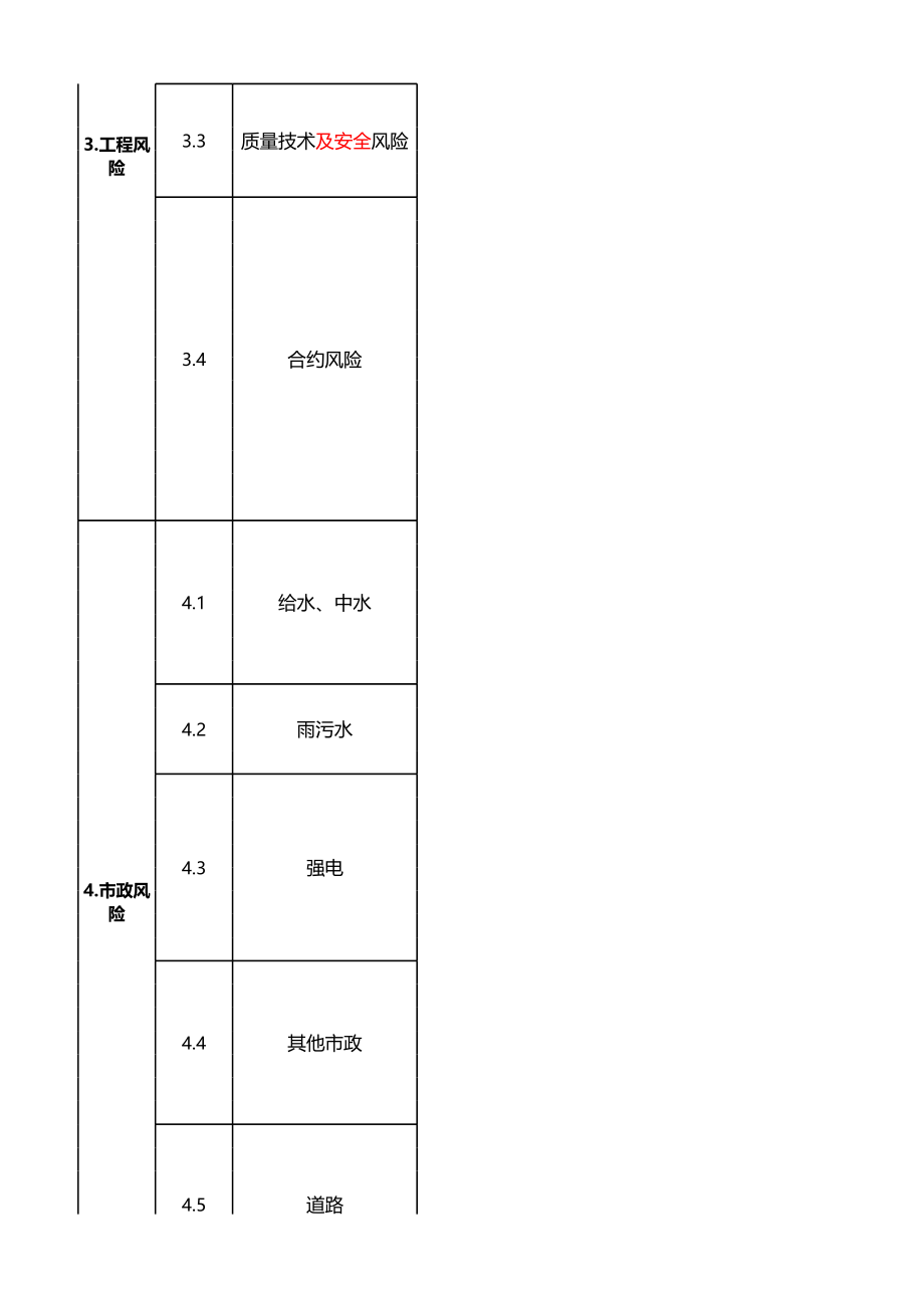 某标杆地产项目全周期风险控制表 (2).xls_第3页