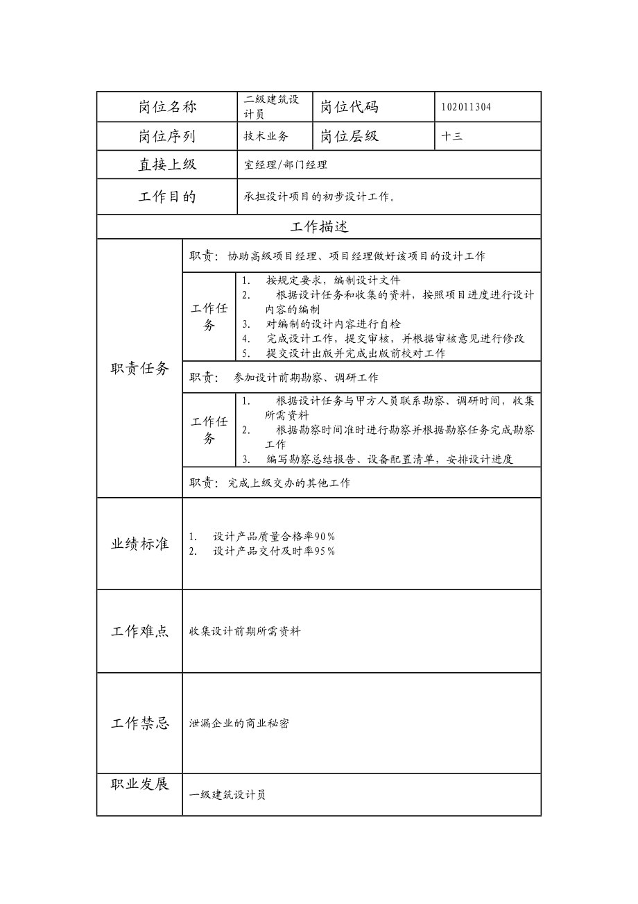 102011304 二级建筑设计员.doc_第1页