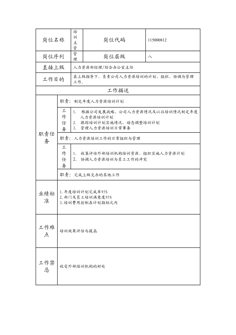 115000812 培训主管.doc_第1页