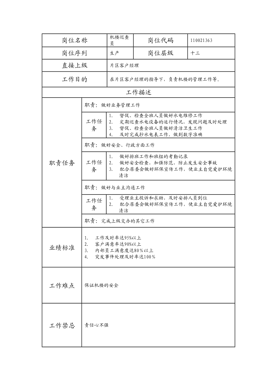 110021363 机楼巡查员.doc_第1页