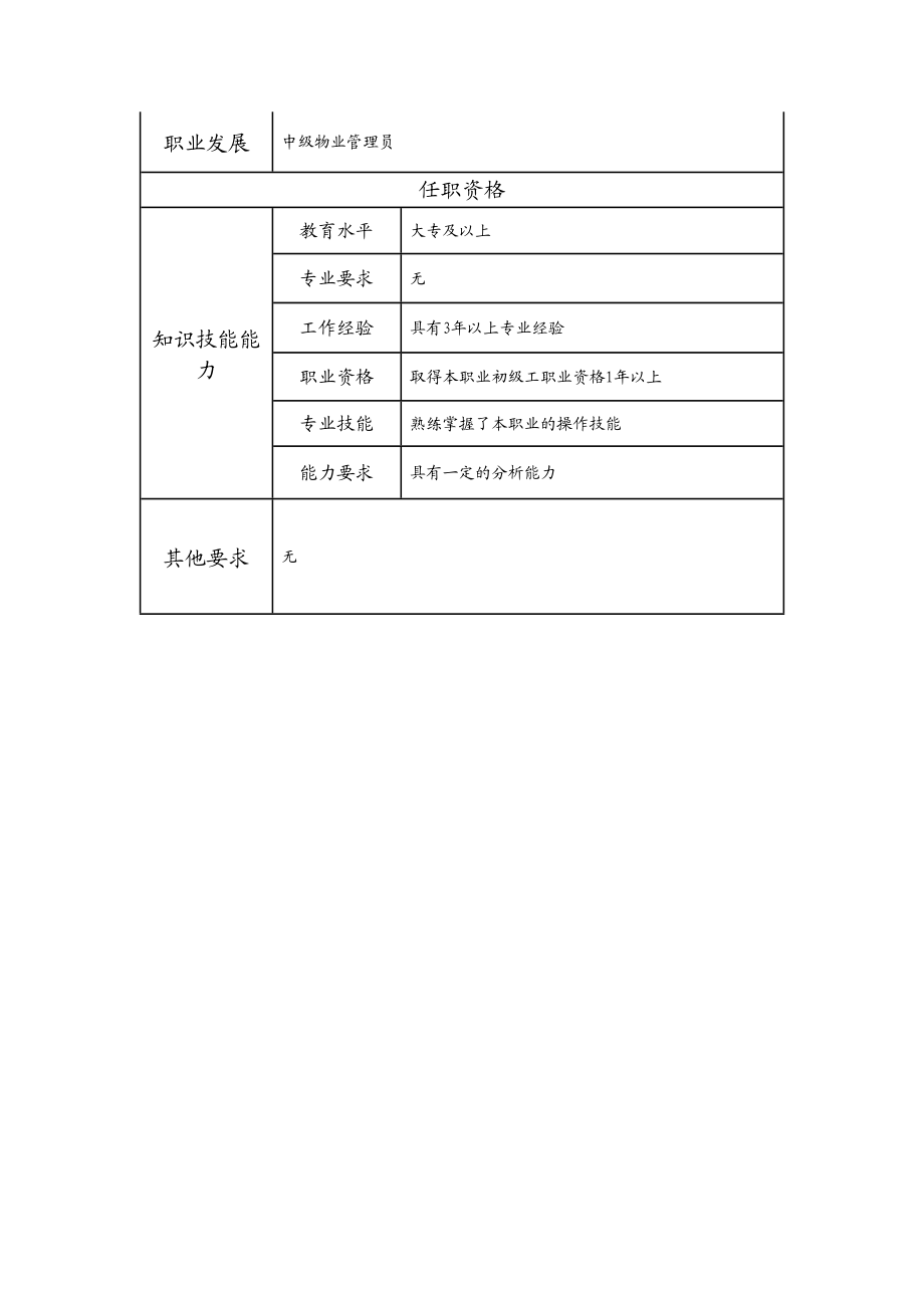 110021363 机楼巡查员.doc_第2页