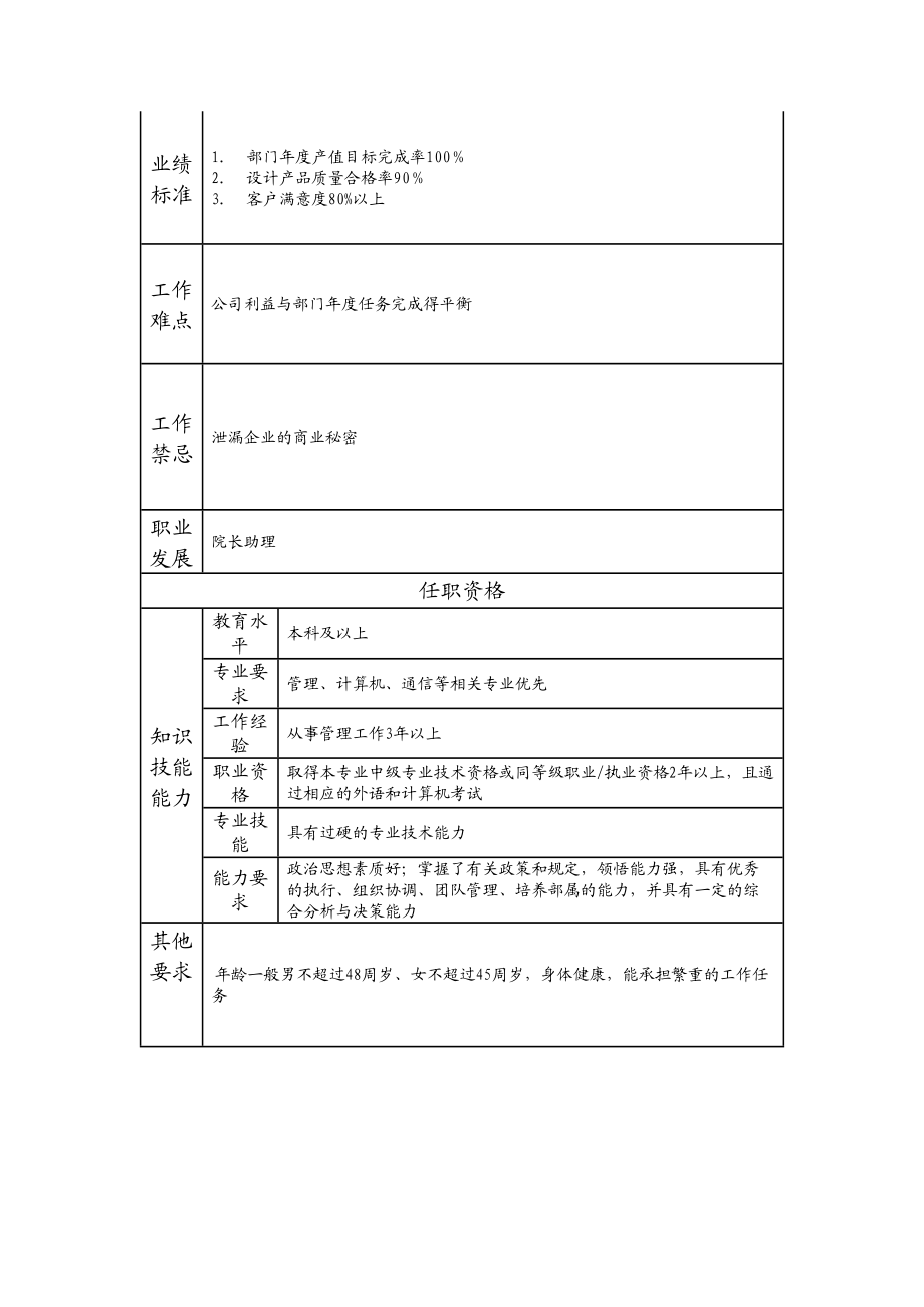 102000519 传输通信设计所所长.doc_第2页