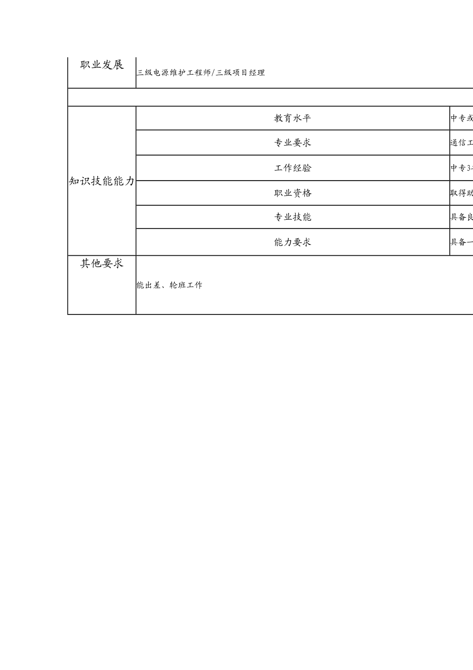 104011034 四级电源维护工程师.doc_第2页