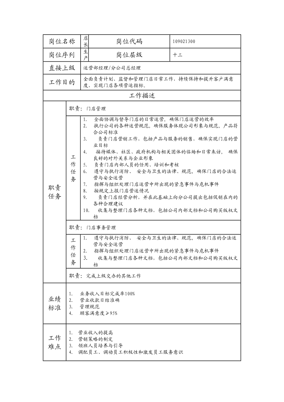 109021300 店长.doc_第1页