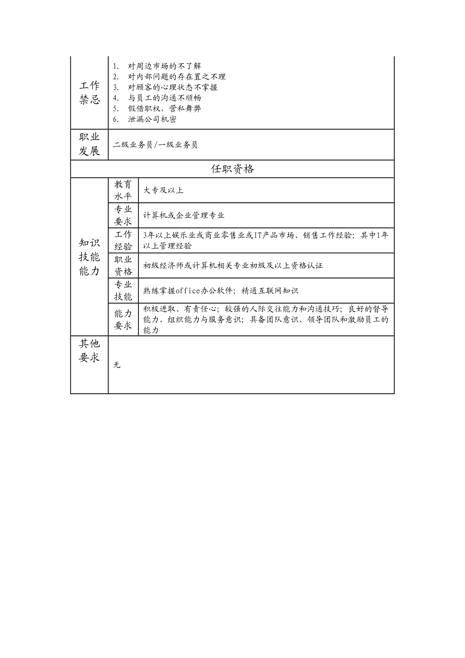 109021300 店长.doc_第2页