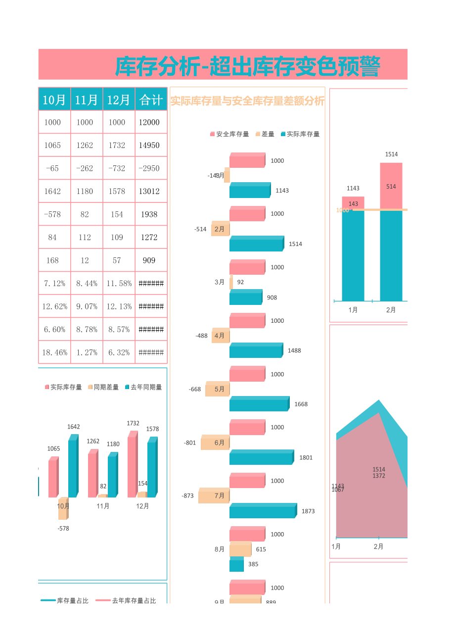 库存分析-超出安全库存预警1 (2).xlsx_第3页