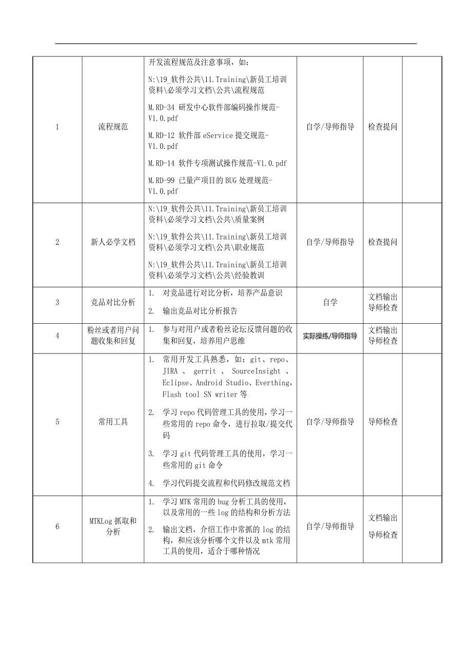 12-新员工试用期成长计划表.docx_第2页