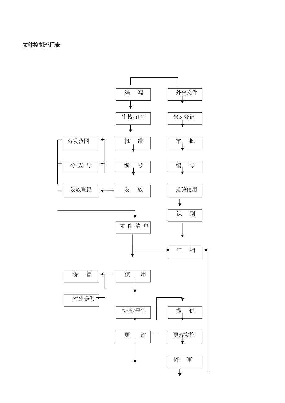 物业公司各部门工作流程图.docx_第2页