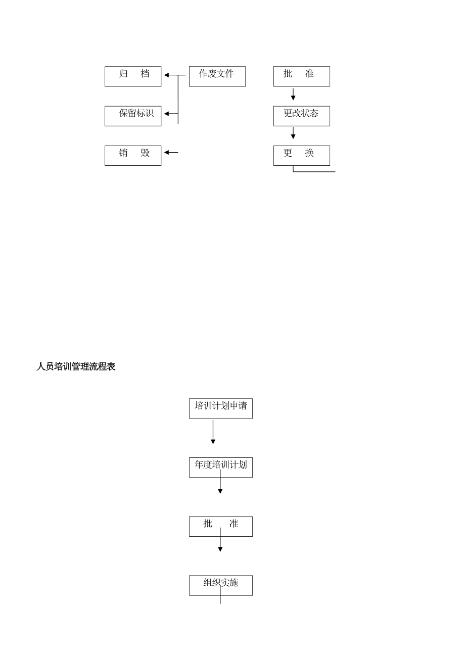 物业公司各部门工作流程图.docx_第3页