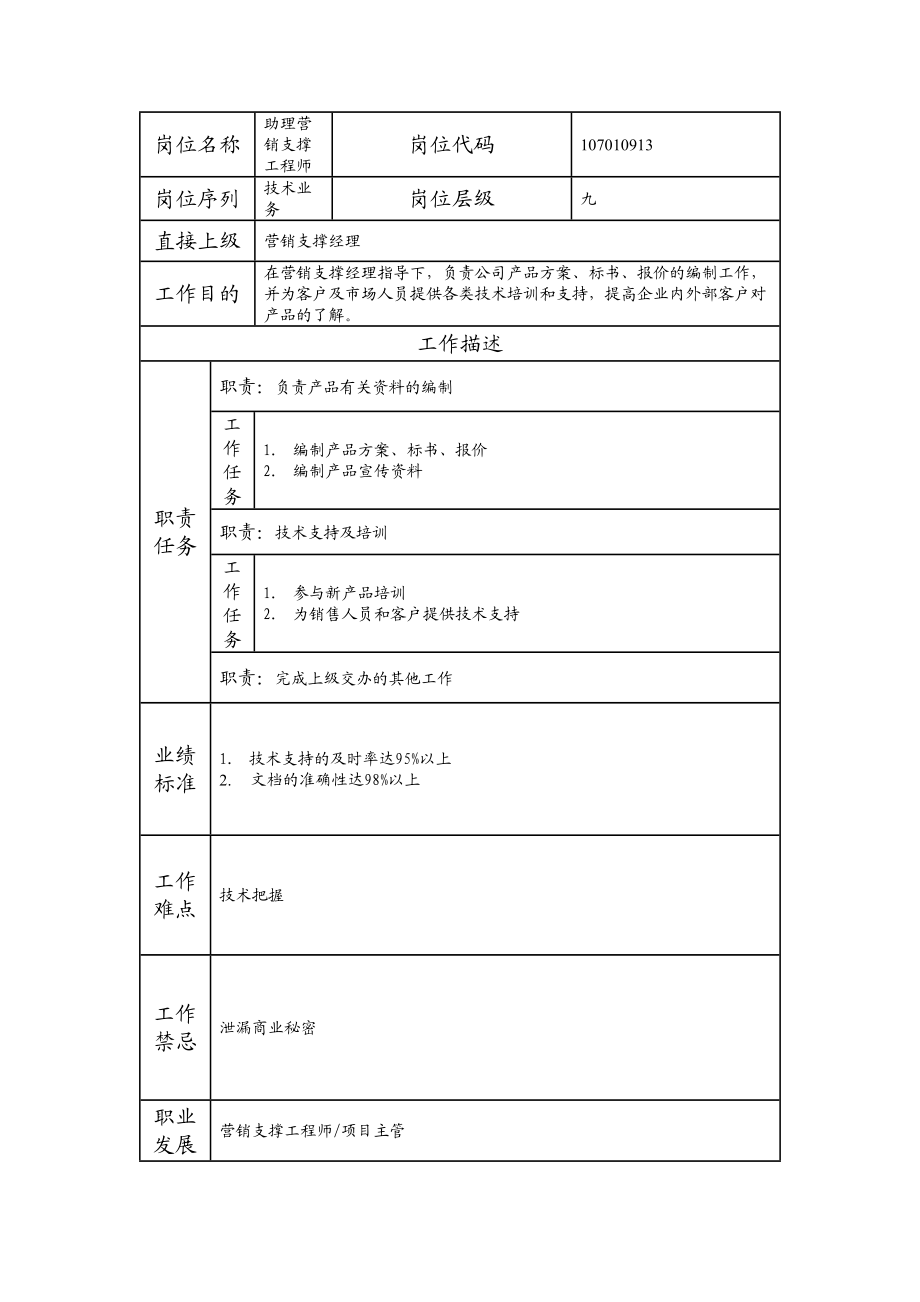 107010913 助理营销支撑工程师.doc_第1页