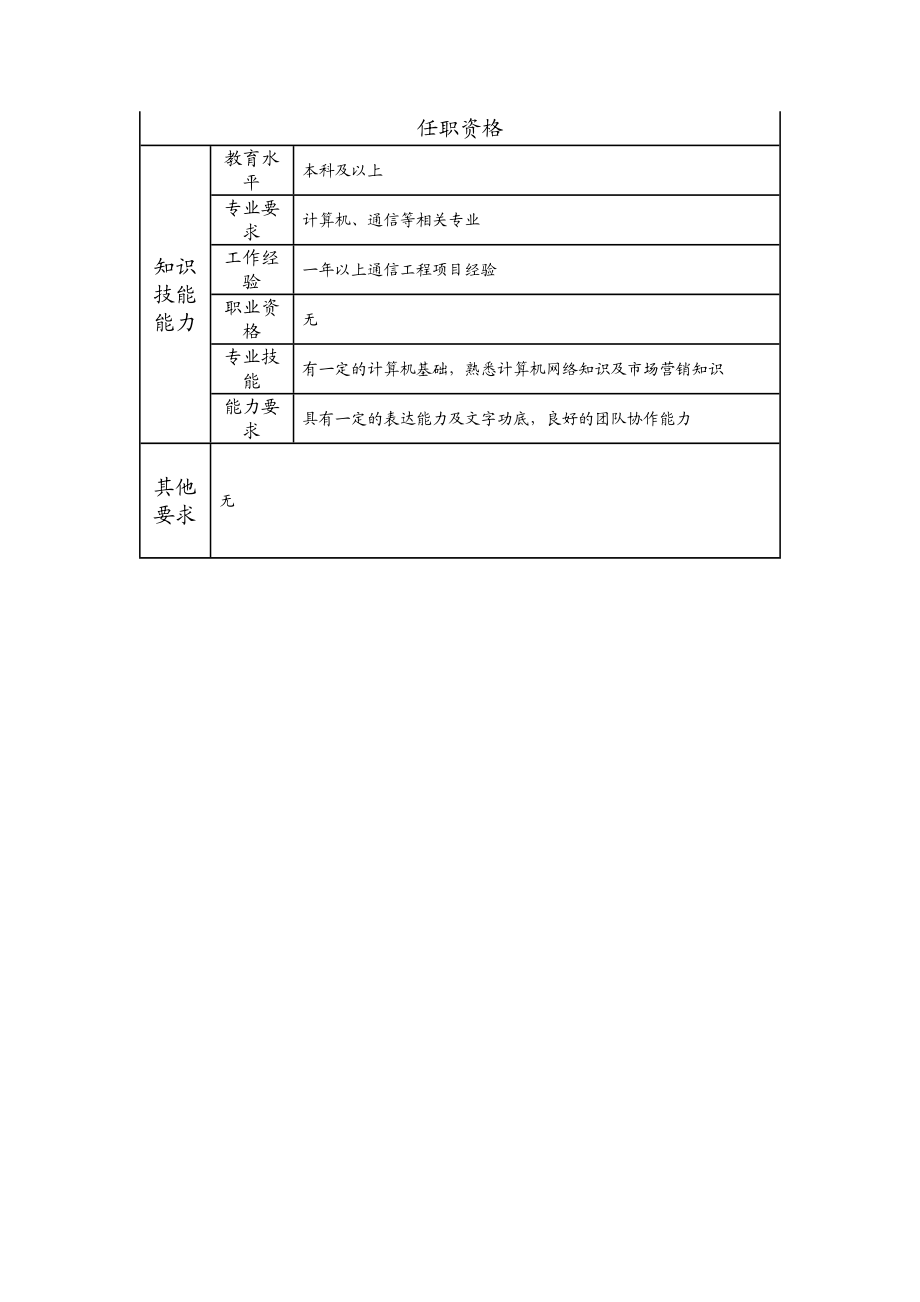 107010913 助理营销支撑工程师.doc_第2页