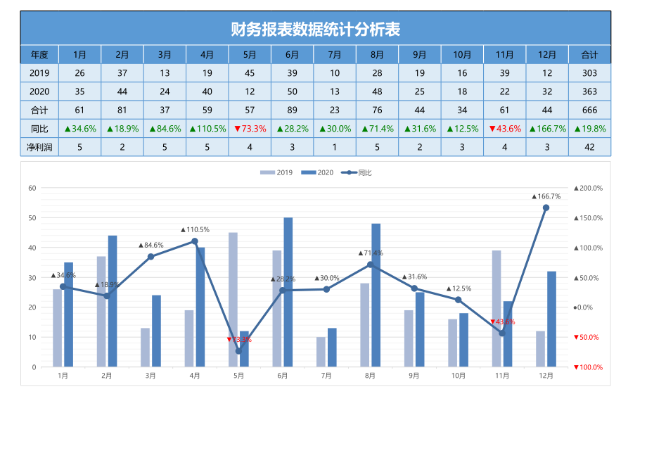 4财务报表数据统计分析表 (2).xlsx_第1页