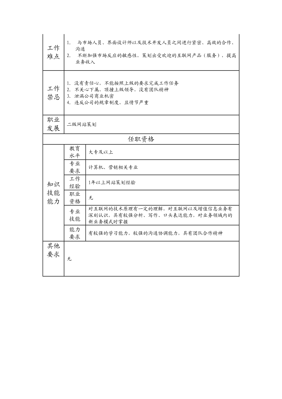 108011320 三级网站策划.doc_第2页