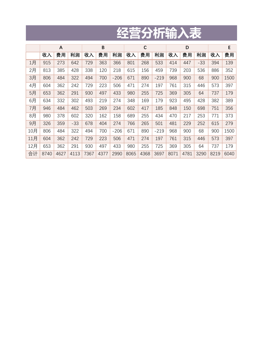 90年度经营分析报告 (2).xlsx_第1页