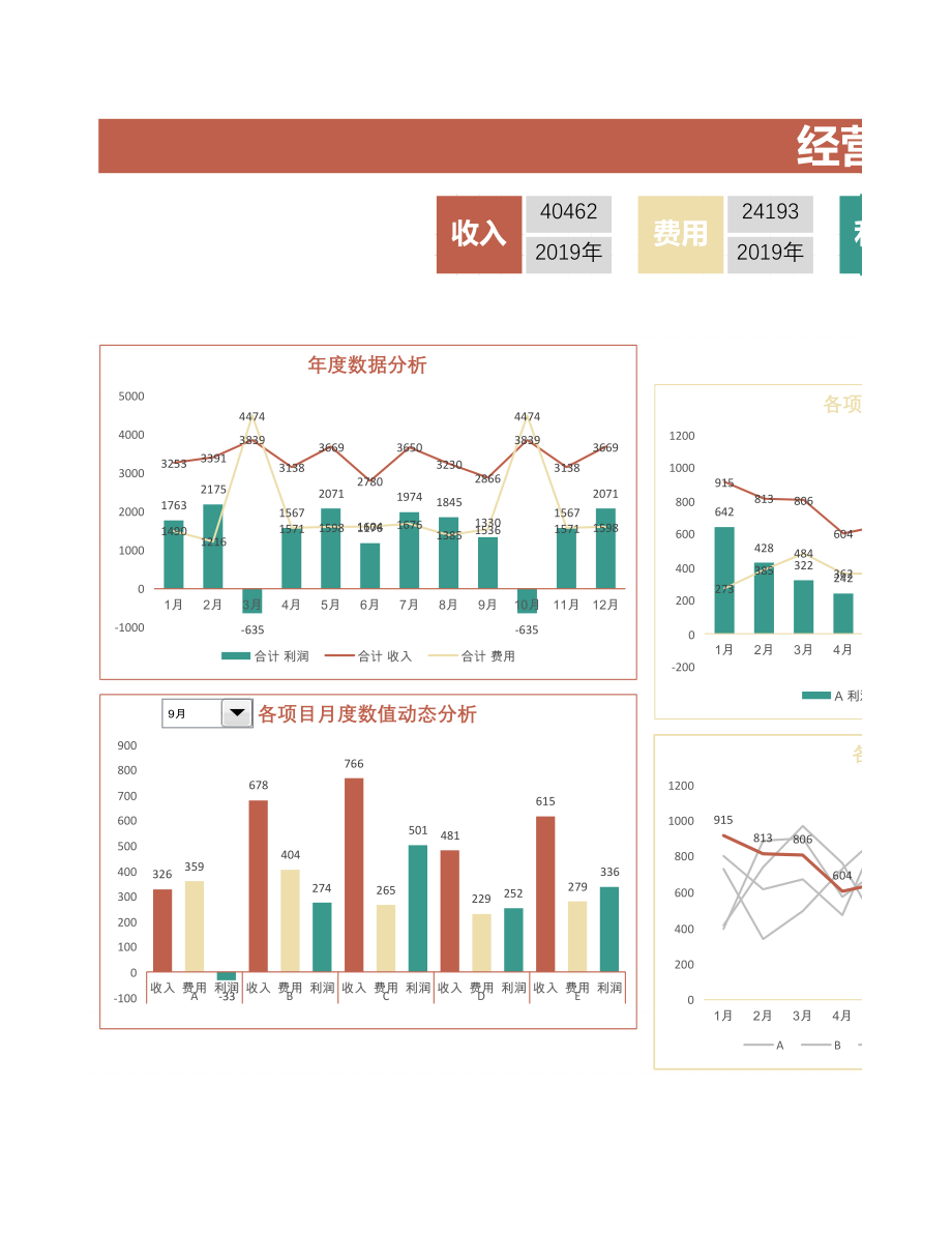 90年度经营分析报告 (2).xlsx_第3页