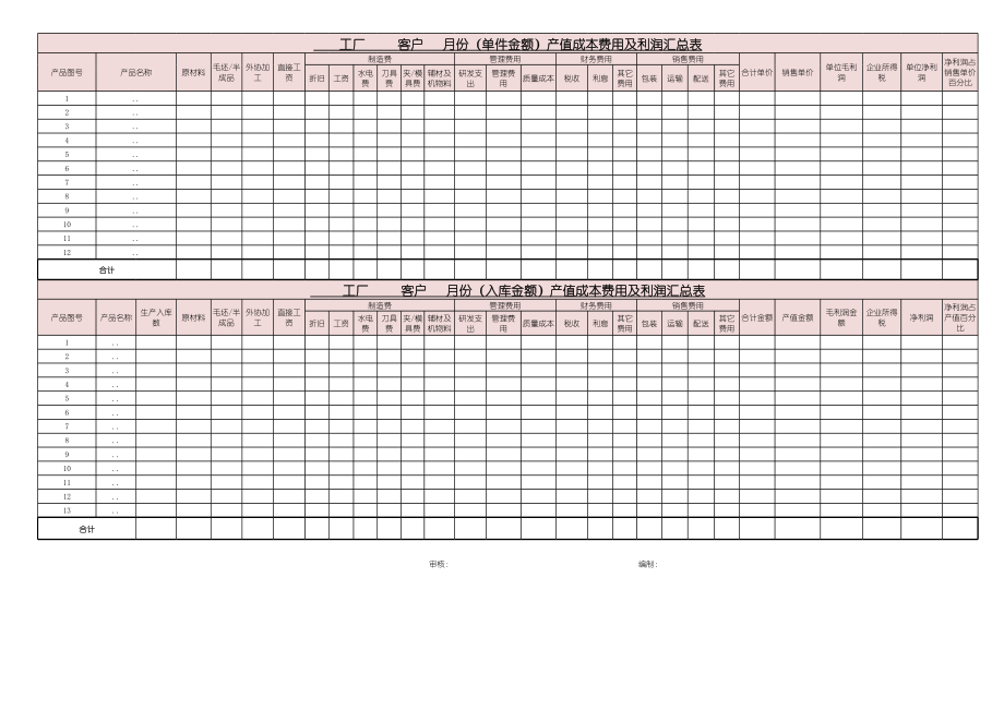 134客户月份成本费用及利润汇总表.xlsx_第1页