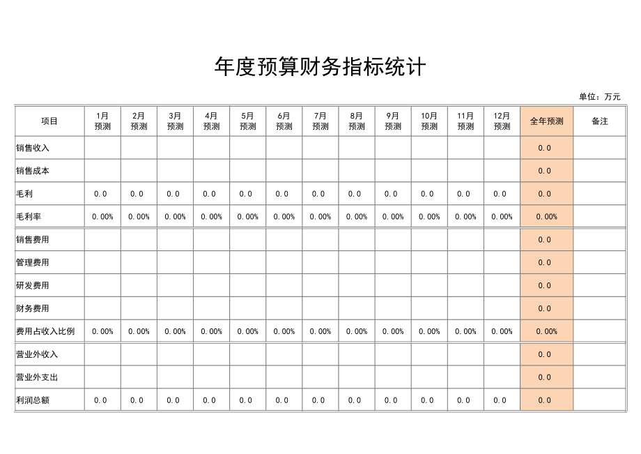 9年度预算财务指标统计表.xlsx_第1页