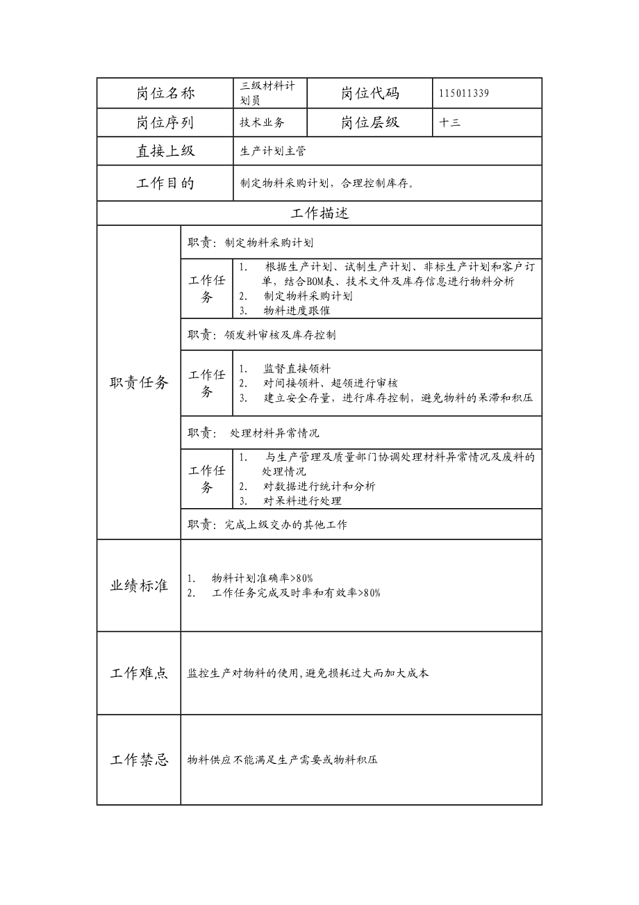 115011339 三级材料计划员.doc_第1页