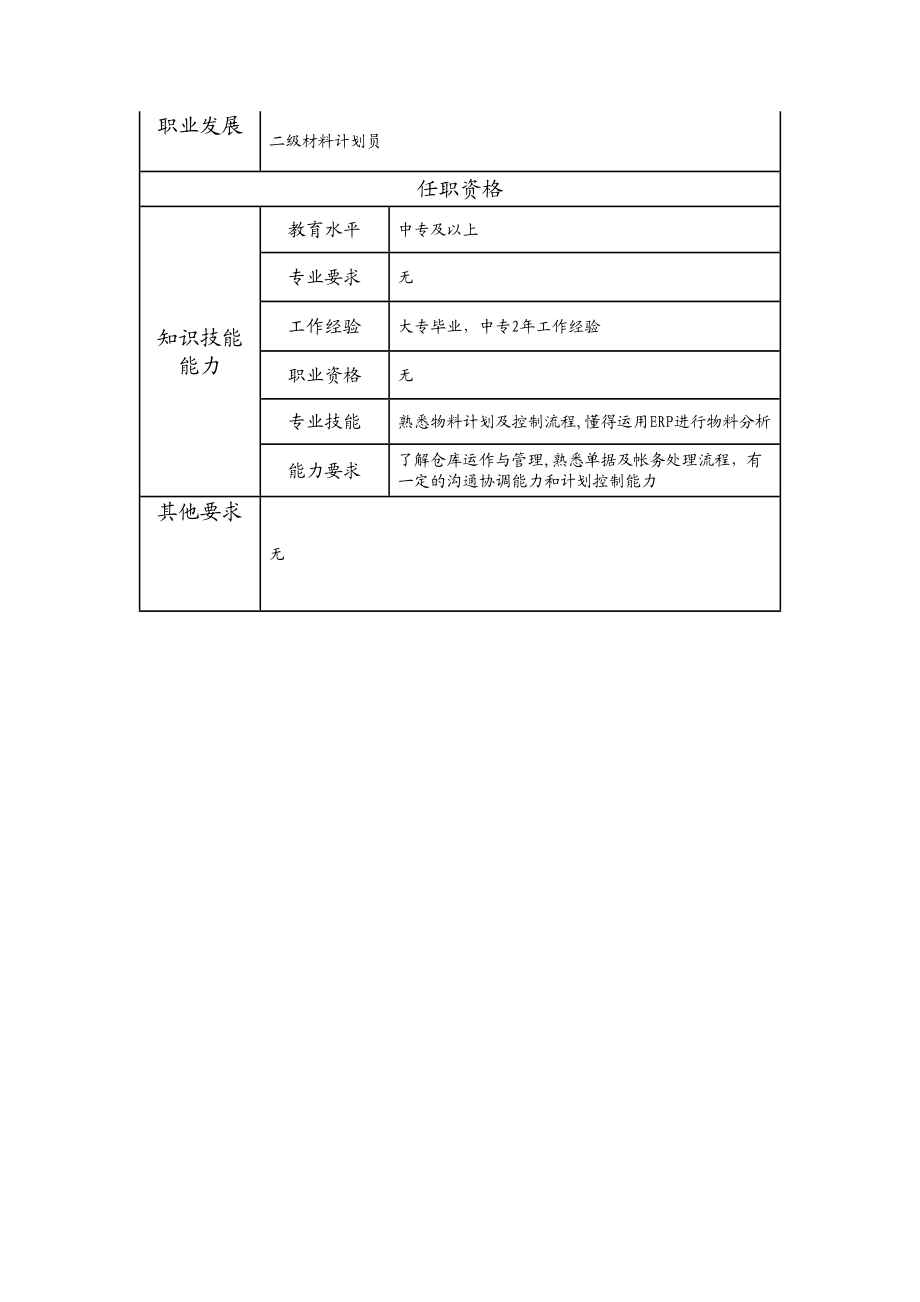 115011339 三级材料计划员.doc_第2页