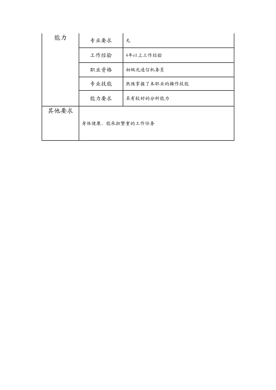 103021201 传输施工班（组）长.doc_第2页