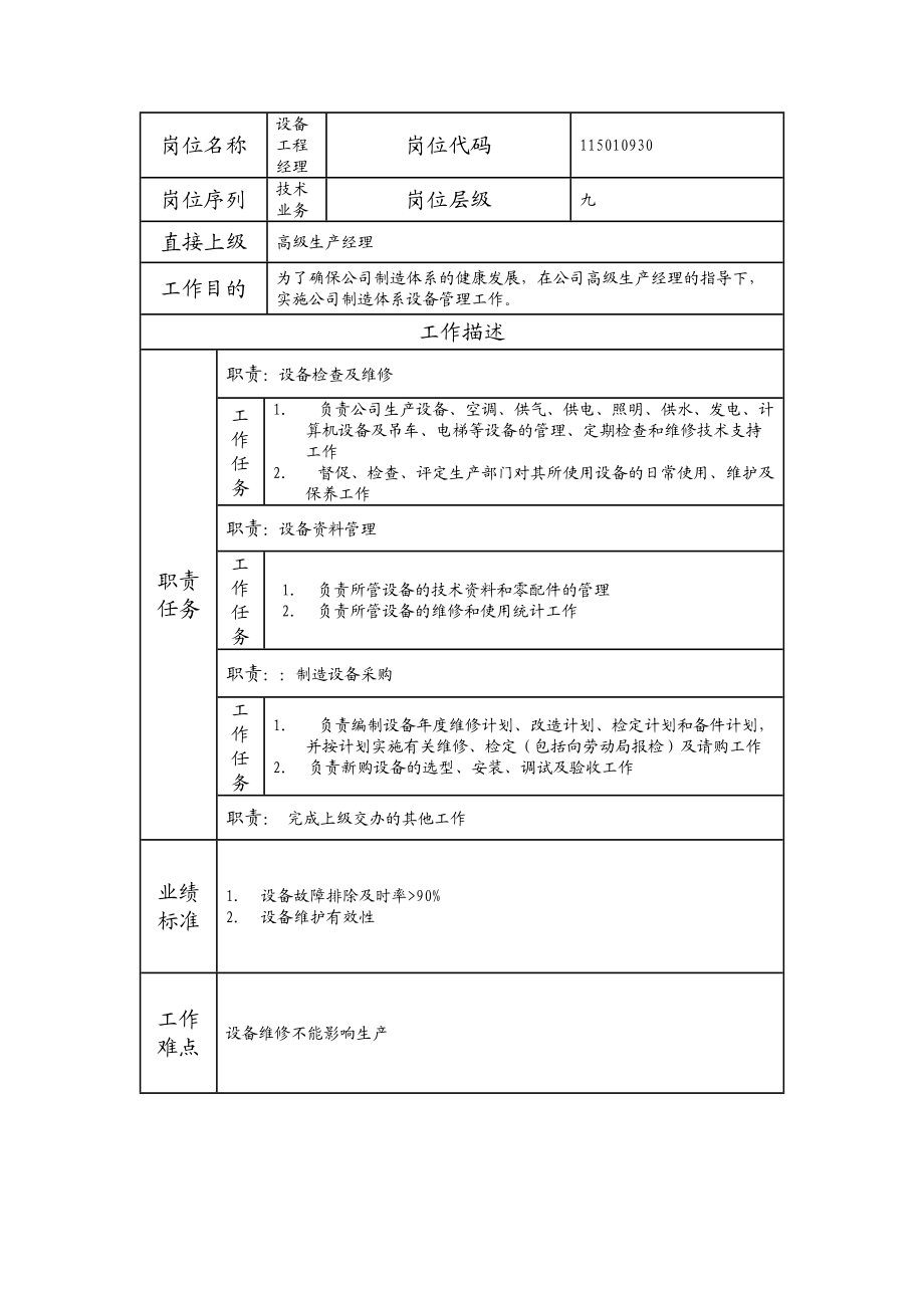 115010930 设备工程经理.doc_第1页