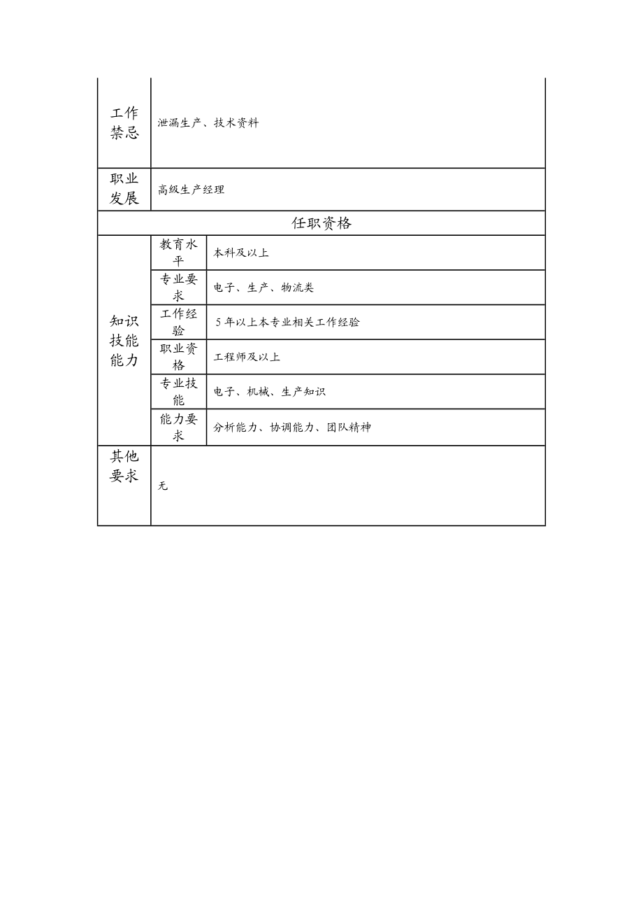 115010930 设备工程经理.doc_第2页