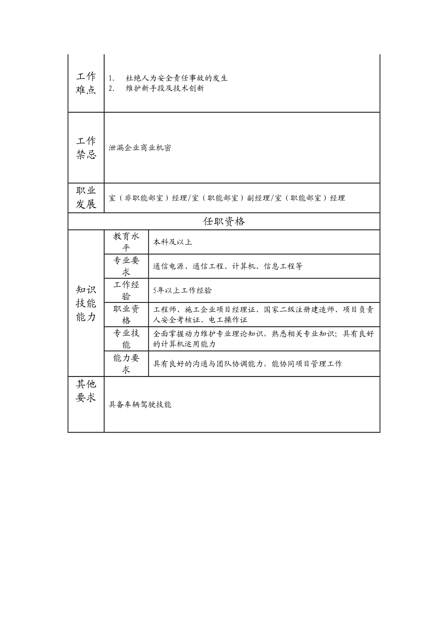 103010837 动力维护高级项目主管.doc_第2页