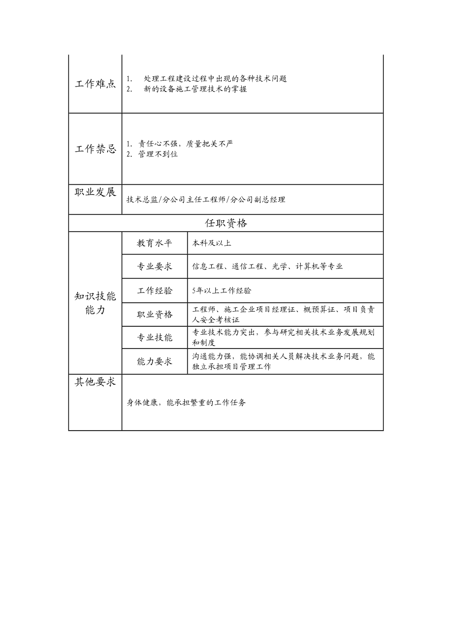 103010606 设备施工高级项目经理.doc_第2页