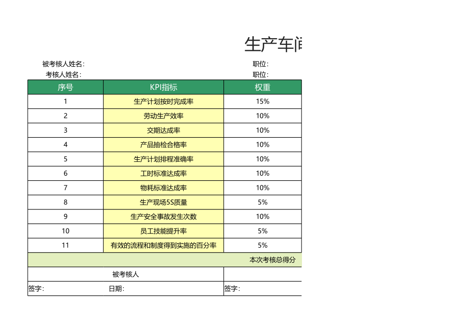 44 -生产车间主任绩效考核表1.xlsx_第1页