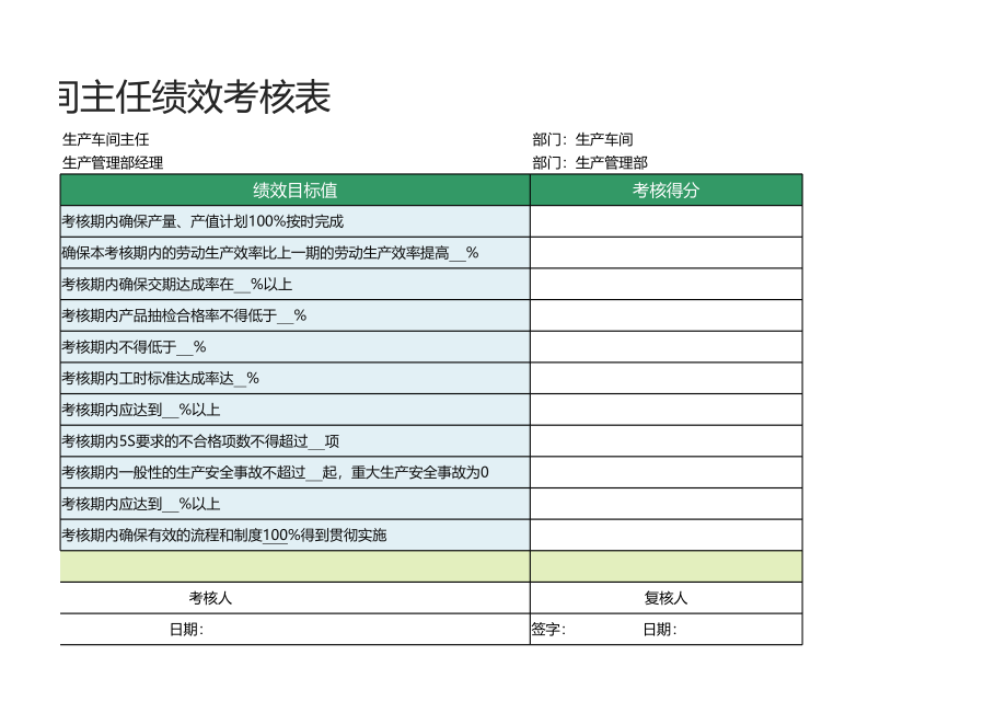 44 -生产车间主任绩效考核表1.xlsx_第2页