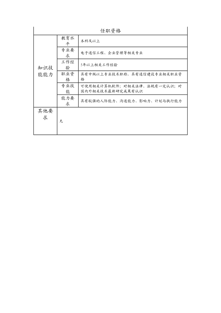 106010702 业务经理.doc_第2页