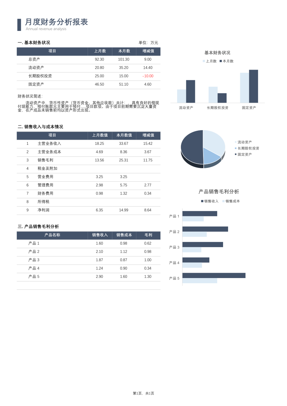 2月度财务分析报表 (2).xlsx_第1页