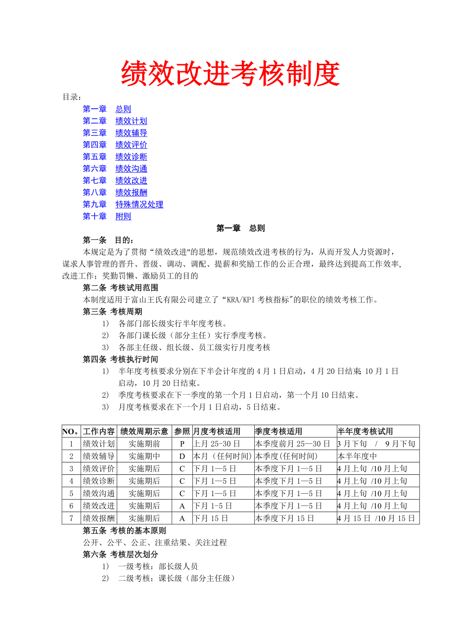 绩效改进考核制度.doc_第1页