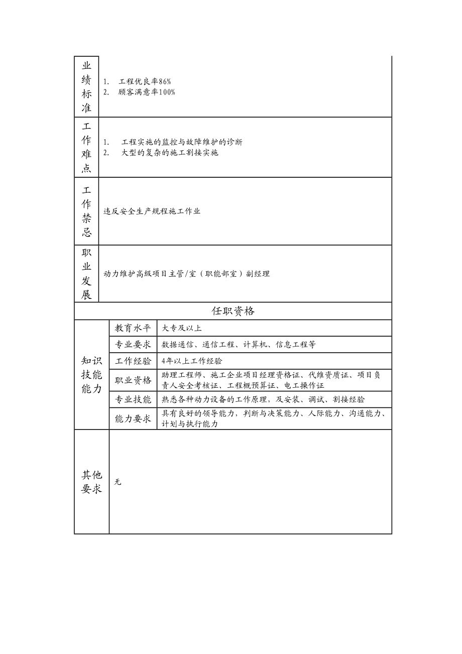 103010956 一级动力维护工程师.doc_第2页