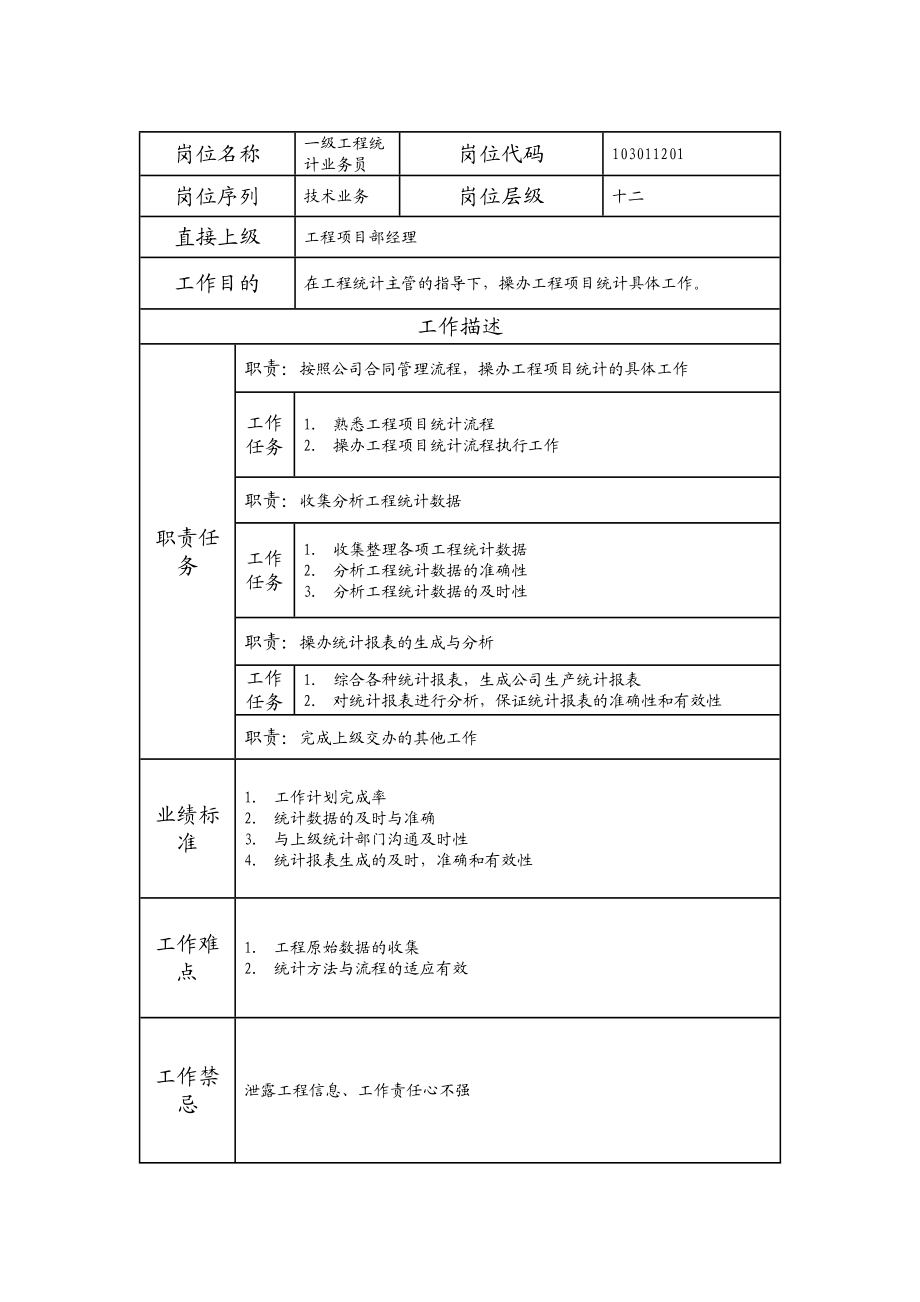 103011201 一级工程统计业务员.doc_第1页