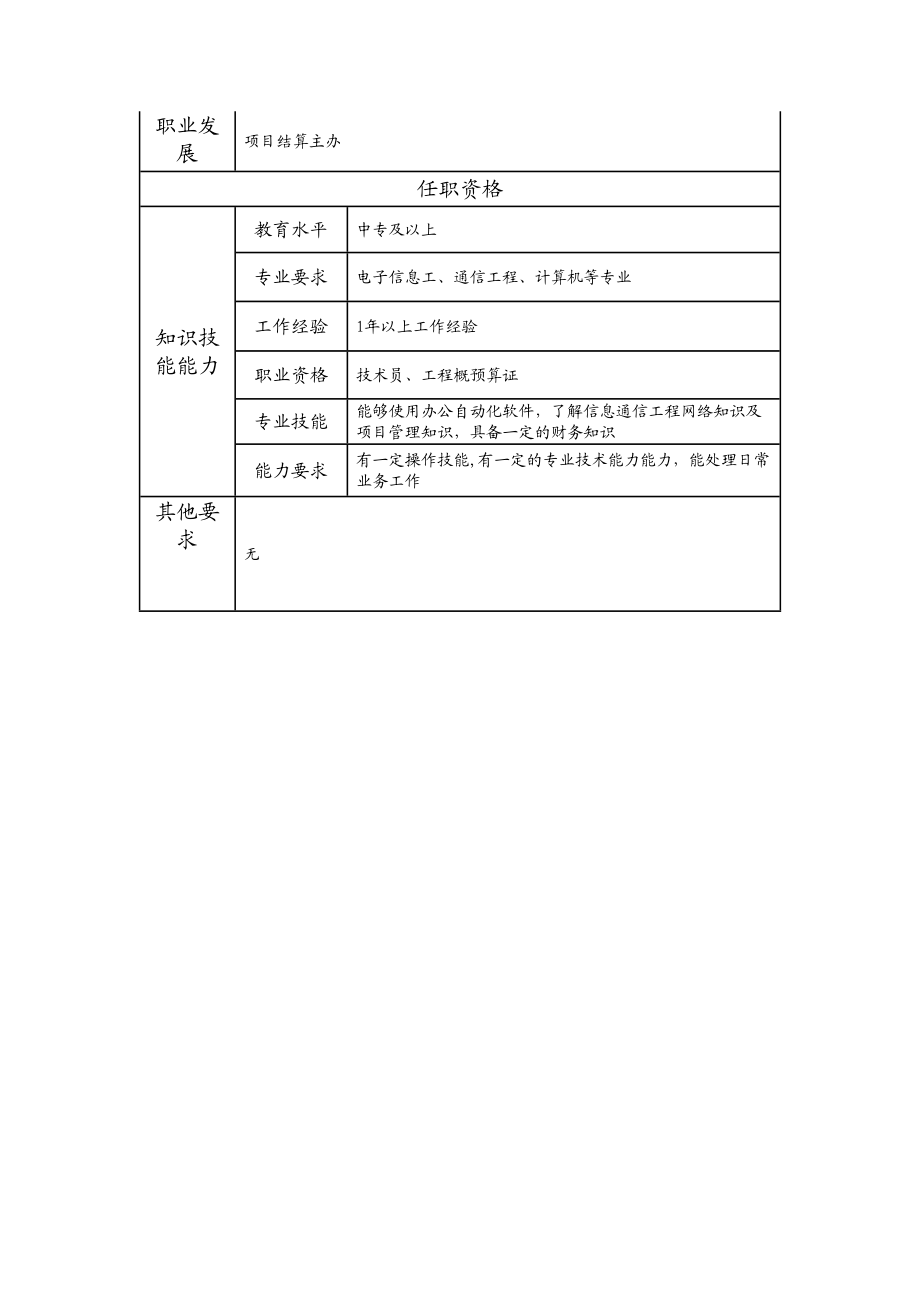 103011201 一级工程统计业务员.doc_第2页