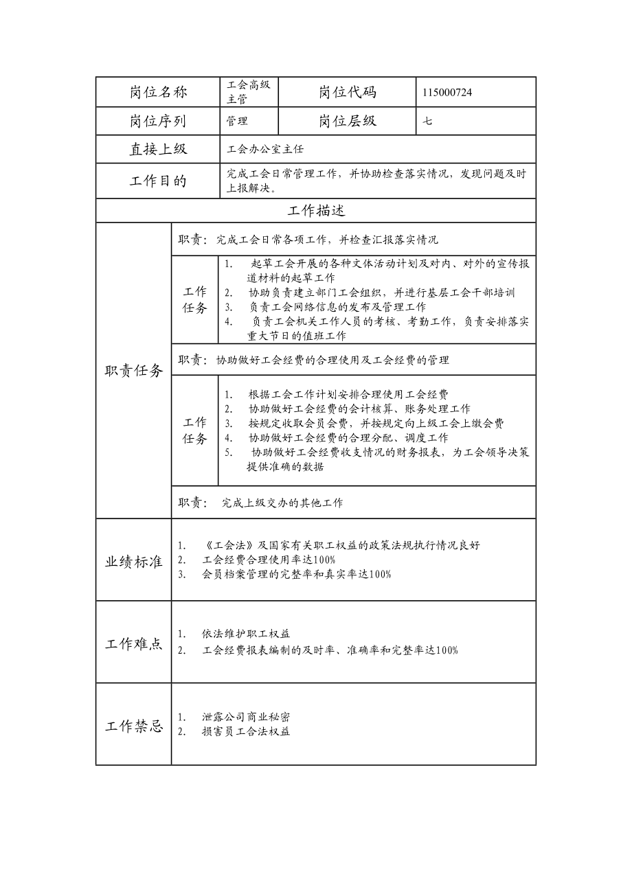 115000724 工会高级主管.doc_第1页