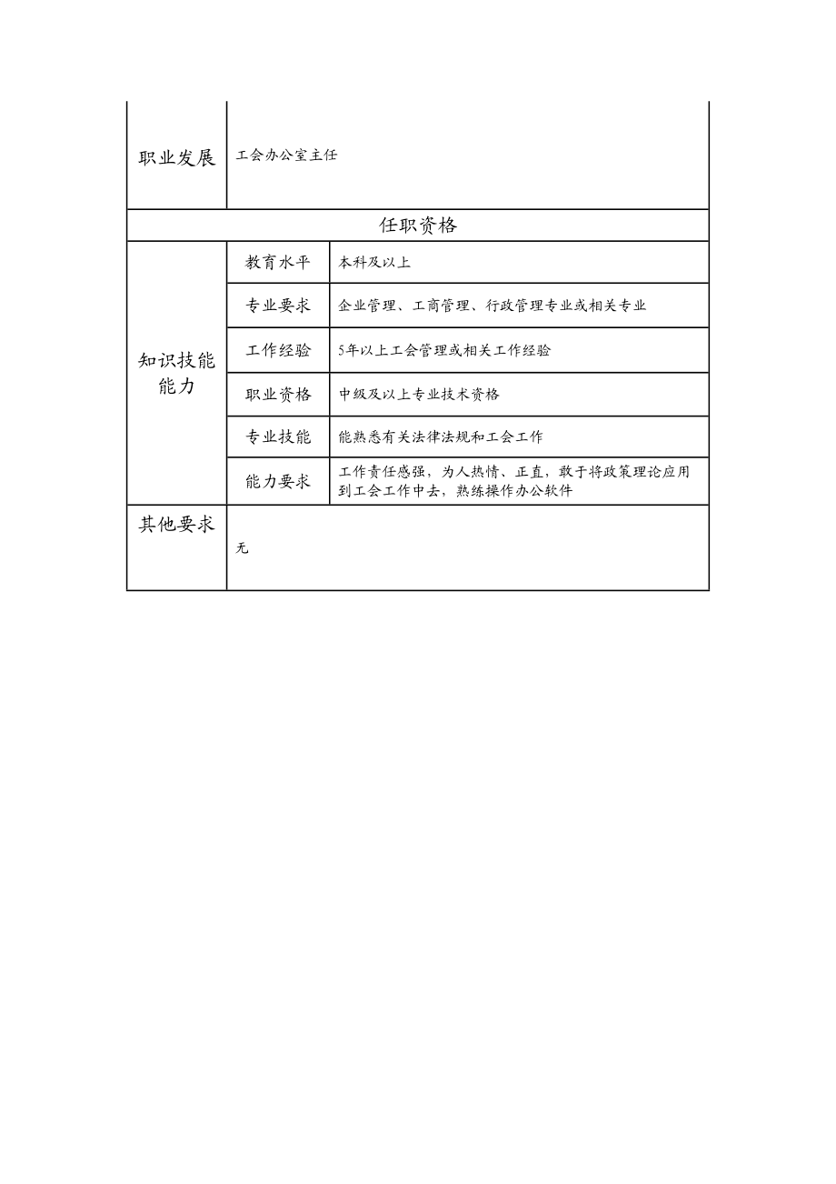 115000724 工会高级主管.doc_第2页